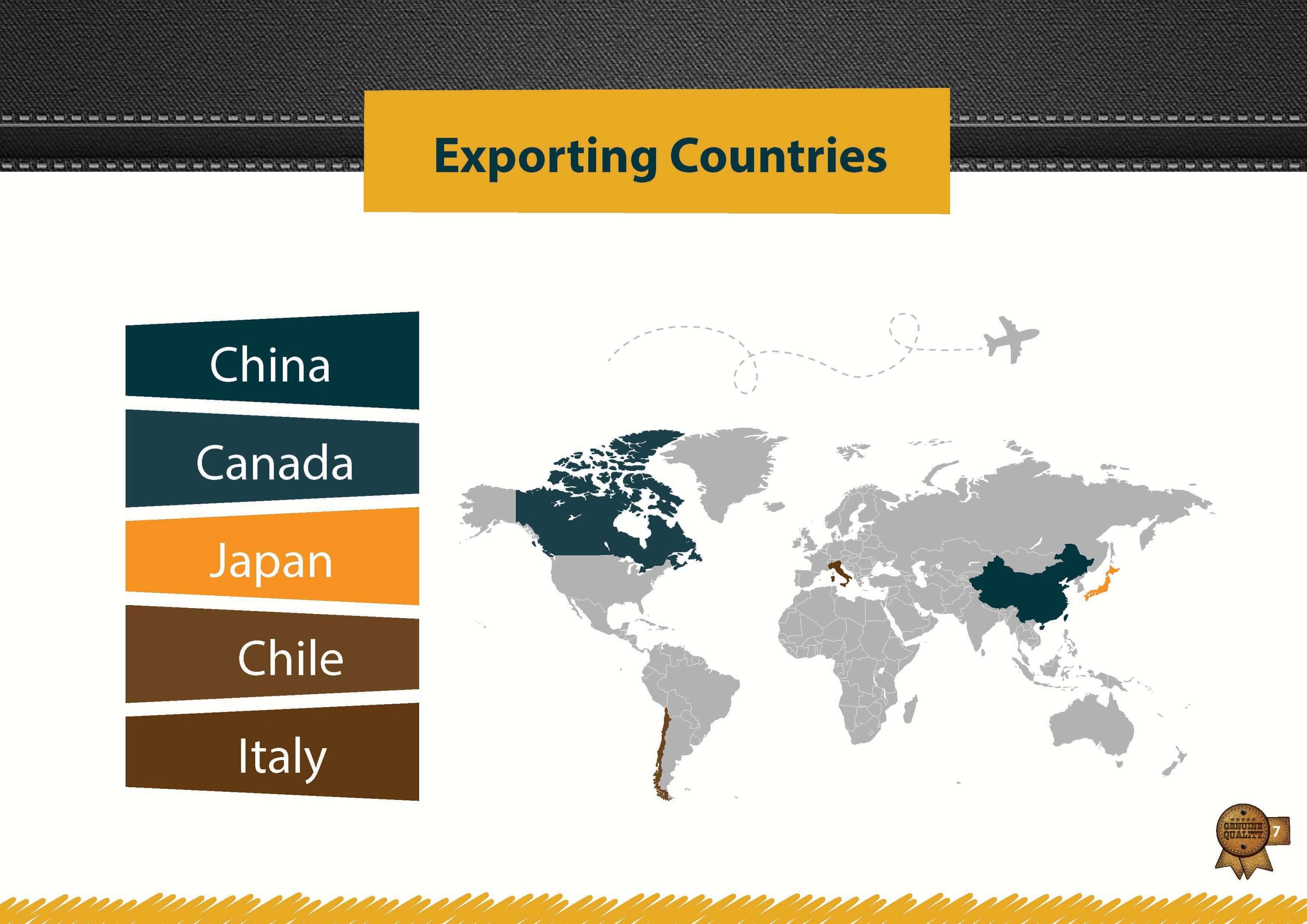 Global Markets